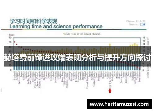 赫塔费前锋进攻端表现分析与提升方向探讨
