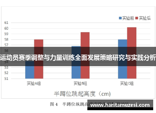 运动员赛季调整与力量训练全面发展策略研究与实践分析